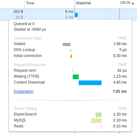 Chrome devtools response performance graph