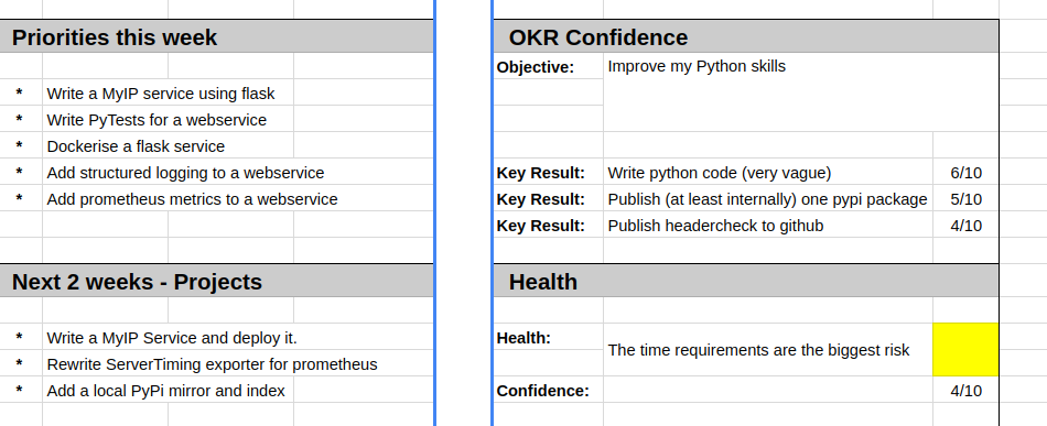 A 4 section OKR template with mock values