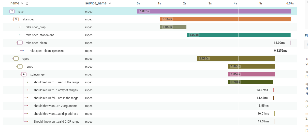 Waterfall trace of an rspec run